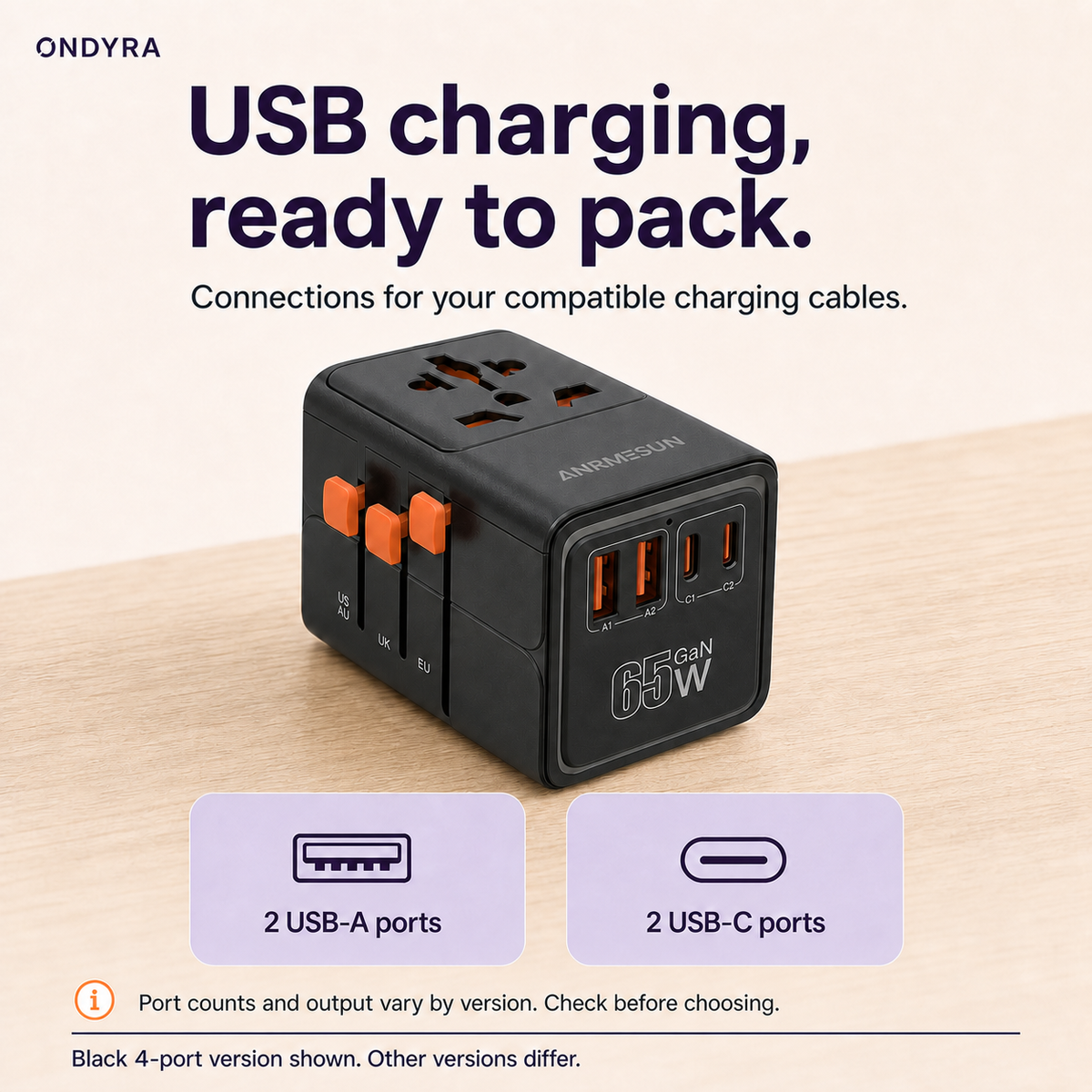 Black travel adapter showing 2 USB-A ports and 2 USB-C ports on the pictured version, with its physical ANRMESUN and 65W GaN markings.